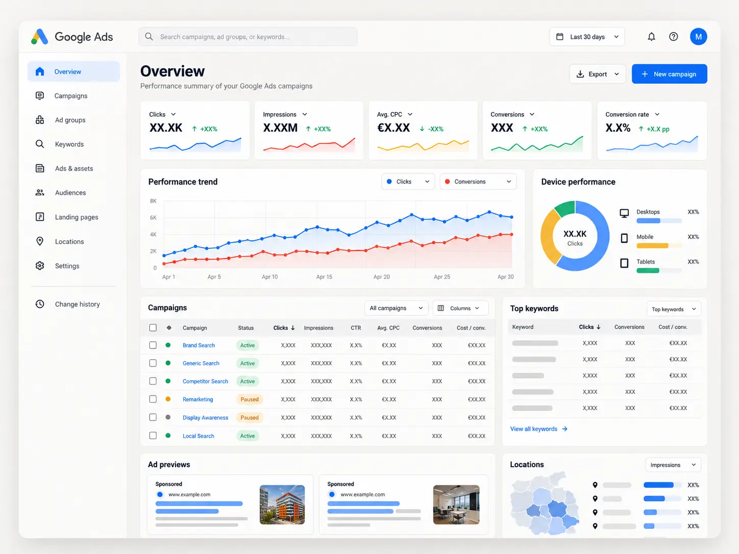 Privacy-safe paid advertising dashboard representing Central FIVE Google Ads campaign management